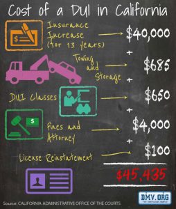 Cost-of-DUI-in-California